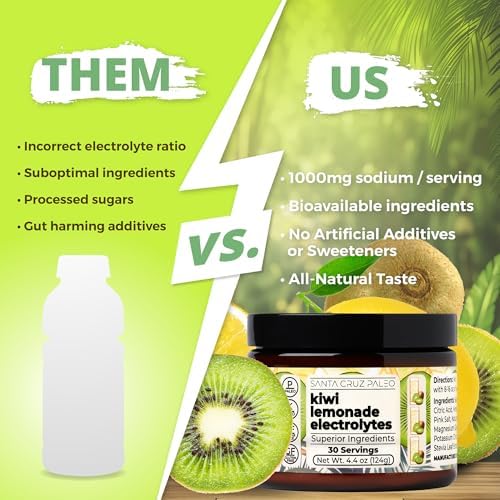 Santa Cruz Paleo Electrolyte Powder, Kiwi Lemonade Flavor, Sugar Free Hydration Drink Mix with Himalayan Pink Salt, Sea Salt, Magnesium Glycinate, Potassium Chloride, Sweetened with Stevia, 30 Srvgs