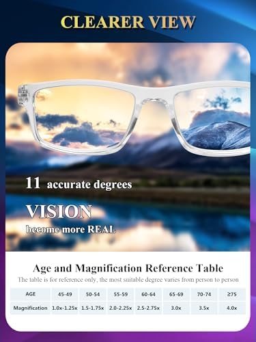 2 Pack Reading Glasses,Upgraded TR Blue Light Blocking Reading Glasses,Filter UV Ray/Glare Computer Readers, Stylish Lightweight Spring Hinges Eyeglasses for Women Men(Transparent,1.5)