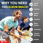 BLITZU Elbow Brace for Tennis & Golfer's Elbow. Adjustable Elbow Strap for Tendonitis Pain Relief with Compression Pad. Counterforce Band Support for Sports Men and Women.