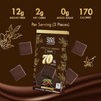 ChocZero 70% Cocoa Dark Chocolate Squares, Sugar Free, Vegan, Low Carb, High Fiber, Keto Friendly, No Sugar Alcohols (4 Count, 3.2oz Boxes)
