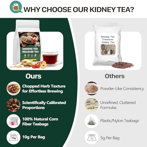 Ginseng Ten Treasures Tea Kidney Tea, Chinese Traditional Herbal Tea, Natural Kidney Cleanse Detox Teas for Women & Men, 10 Precious Ingredients Formula (2 Pack/60 Bags)