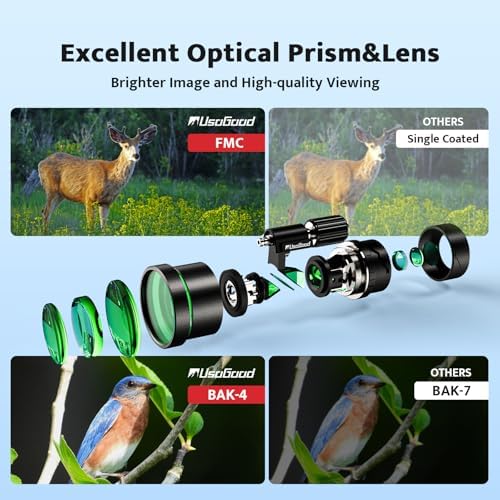 Monocular Telescope, 10x42 Monoculars for Adults, Usogood Compact Portable Waterproof Monocular with Hand Strap, Lightweight Handheld Pocket Telescope for Bird Watching