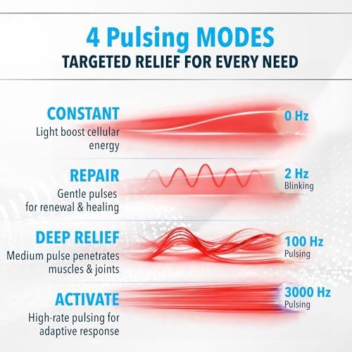 FORTHiQ RED+ Knee Massager with Heat and Red Light Therapy for Pain Relief, Knee Brace with 2 Wavelengths, 3 Massage & 4 Pulsing Modes, 5 Heat Levels, 52 Lights, FSA-HSA Eligible