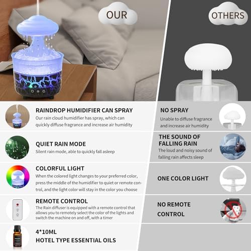 BOHOFAM Aroma Essential Oil Diffuser,Rain Cloud humidifier Simultaneously Water Drip and Air Mist,Rain Diffuser with 4 Hotel Collection Essential Oils for Home,Bedroom,Colorful Light(Black)