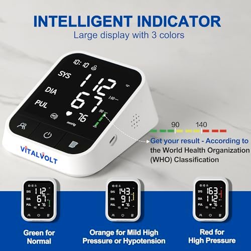 Blood Pressure Monitor for Home Use Automatic Arm BP Machine with Large Adjustable Cuff (8.6-17”) Bluetooth Heart Rate Monitor Digital BP Monitor 2x199 Readout 5.5” Large Screen for iOS & Android