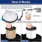 Dust Separator - High-Efficiency Cyclone Dust Separator, Dust Separator for Standard 5 Gallon Buckets, Wet & Dry Debris, Includes 90° Elbows & 2-1/2” Hose