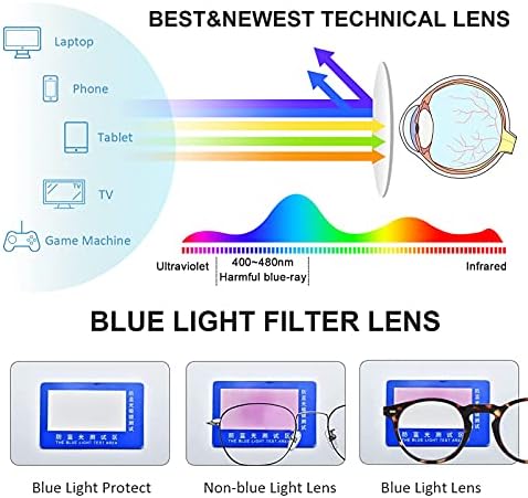 AQWANO Blue Light Blocking Reading Glasses Women Men, Fashion Round Computer Readers Anti Eyestrain/UV/Glare