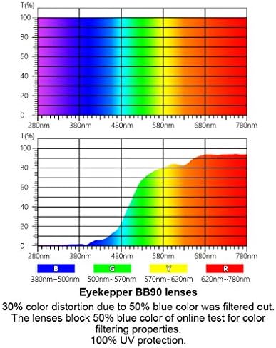 Eyekepper Classical Rectangular Frame Spring-Hinges Computer Reading Glasses Readers Orange Tinted Lenses Eyeglasses
