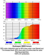 Eyekepper Classical Rectangular Frame Spring-Hinges Computer Reading Glasses Readers Orange Tinted Lenses Eyeglasses