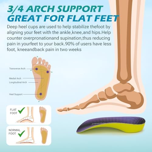 Arch Support Inserts, 3/4 Orthotics Shoe Insoles- Orthotic Insoles for Women Men, Plantar Fasciitis Relief for Heel Pain, Heel Spurs, Flat Feet, Purple (L: Men 6.5-8.5/Women 7.5-9.5)