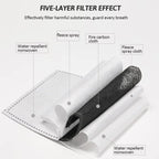 Non-Woven Bottom Insert Full Face Shield, Disposable Liner for Blocking Dust & Debris from Below (Shield Not Included)