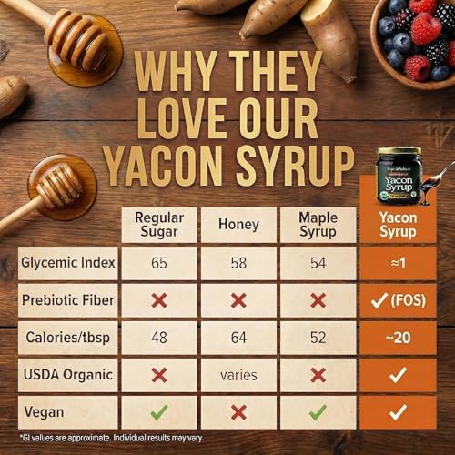 Organic Yacon Syrup - Natural Sweetener Syrup for Pancakes and Waffles & Coffee with Low Calorie - Keto Sugar Substitute for Honey, Agave, Maple, Molasses & Monk Fruit 8.8oz (250g)