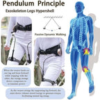 Adjustable Bionic Body Power Walking Aids,Exoskeleton Assistance for Walking,Elderly, Hiking,Climbing,Battery-Free(Right Leg)