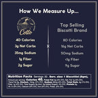 Toasted Almond Biscottini – Keto Friendly | 3g Net Carbs & 2g Sugar |High Protein, Authentic Italian Style, Low Carb, Low Sugar, Gourmet Biscotti Cookie Snack