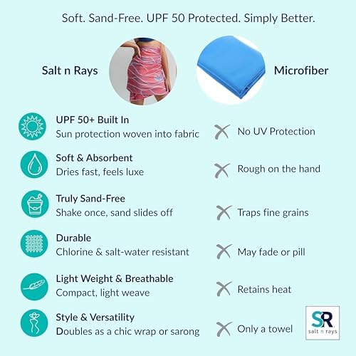 UPF 50 Sol Wrap Towel Sun Protection (Geo)
