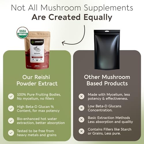 Longevity Botanicals Organic Reishi Mushroom Powder Supplement Extract 100g | Ganoderma Lucidum Fruiting Body | ≥30% Beta-D-Glucans | 60 Servings of 1,660mg | Supports Stress & Immune Wellness