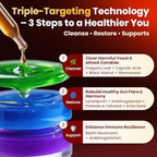 Candida Cleanse Detox with Triple-Targeting Technology, All-in-1 Synergy Formula with Caprylic Acid, Oregano, Black Walnut & Wormwood – Yeast Detox, Gut Health, Digestive & Immune Health (2 Fl Oz)