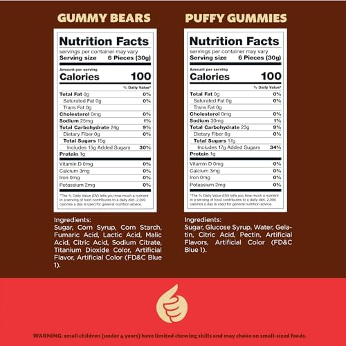 Blue Gummy Candy Mix | 2 Pound Bag | Blue Raspberry Puffs and Sour Bears Gummy Candy | Light Blue Gummies for Candy Buffets, Dessert Decorating, Baby Showers, and Gender Reveal
