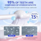 Hydroxyapatite Toothpaste 7.5%, 2 Pack Nano Hydroxyapatite Toothpaste for Enamel Protection, Tooth Strengthening, Fresh Mint,Daily Use for Sensitive Teeth and Oral Health Support