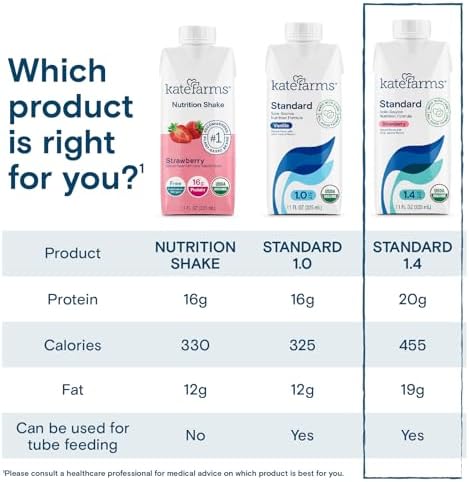 KATE FARMS Organic 1.4 High Calorie Nutrition Shake, Strawberry, 20g Protein, 27 Vitamins and Minerals, Meal Replacement, 11 oz (12 Pack)