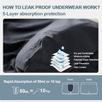 BATTEWA Incontinence Underwear for Men Washable, Leak Proof Underwear for Men Reusable Mens Incontinence Underwear Bladder Leak Briefs Absorbency 50ml,3Pack（X-Large, Black）