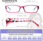 Kerecsen Reading Glasses 5 Pairs Fashion Ladies Readers Spring Hinge with Pattern Print Eyeglasses for Women (Multicolor, 1.75, x)