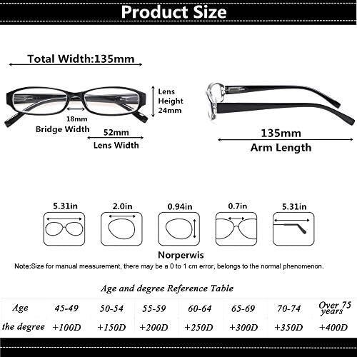 NORPERWIS Reading Glasses 5 Pairs Spring Hinge Comfort Fashion Quality Readers for Men and Women