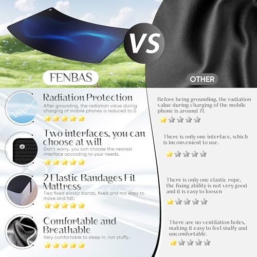 FENBAS Grounding Mat for Bed, Enjoy The Grounding Effect Indoors, for Better Sleep, Pain and Stress Relief, PU Grounding Mat Set Comes with Grounding Cord and Test Pen 27''×78'' (King)