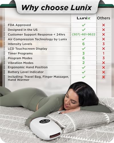 Lunix LX3 FSA Carpal Tunnel & Wrist Pain Relief Device, Heated Air Compression Hand Massager Machine for Arthritis & Finger Numbness, Cordless, Lunar White