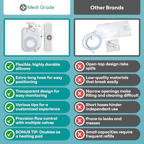Medi Grade Enema Kit for Adults, 0.53 Gal Capacity - Transparent, Hands-Free with One-Way Valve, 4 Tips and Enema Bag - Enemas for Colon Cleanse for Women and Men - for Coffee Enema & Colon Cleansing