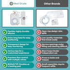 Medi Grade Enema Kit for Adults, 0.53 Gal Capacity - Transparent, Hands-Free with One-Way Valve, 4 Tips and Enema Bag - Enemas for Colon Cleanse for Women and Men - for Coffee Enema & Colon Cleansing