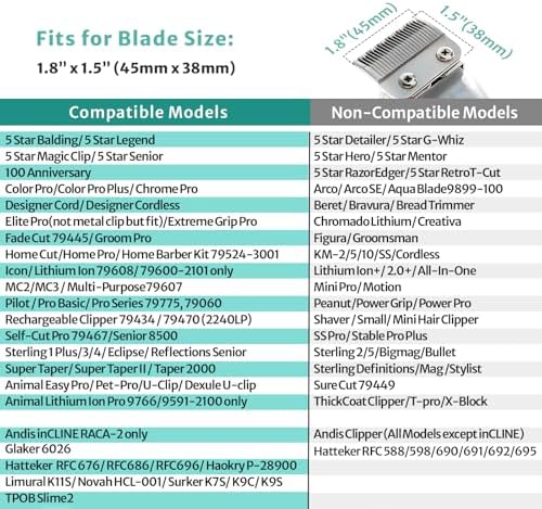 Clipper Guards Set 10 12 14 16 18 20 Compatible with Most Wahl Clippers, Clipper Guides Replacement - 1.25" to 2.5", 6 Piece Set, Black Color