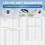 YOCTOSUN LED Headband Magnifier, Rechargeable Illuminated Magnifying Visor -1X to 14X Zoom, Hands Free Head Mounted Magnifying Glasses with Lights for Close Work, Sewing, Crafts, Jewelry, Watch Repair