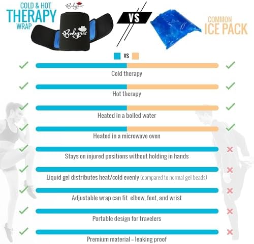 BODYPROX Cold & Hot Therapy Wrap, Reusable Gel Pack for Pain Relief. Great for Sprains, Muscle Pain, Bruises, Injuries, Etc. (Foot, Arm, Elbow, Ankle).