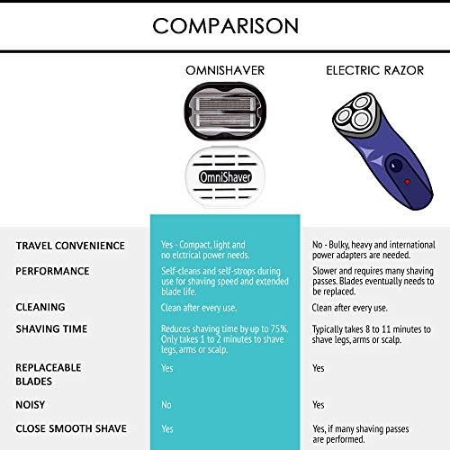 Premium Omnishaver with Pink Travel Case - The Fastest Way to Shave Head, Legs, Arms, Body, an Alternative to Disposable Shaving Razors Self Cleans & Strops During Use | Bald Head Shaver for Women