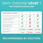 Vive 5" Alternating Pressure Mattress - Air Topper Pad for Bed Sore, Ulcer Prevention, Bedridden Treatment - Inflatable, Quiet Alternative Cover - Fits Hospital Bed - Includes Electric Pump System