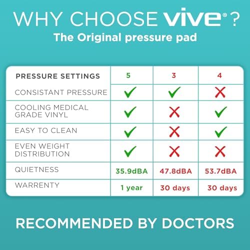 Vive 5" Alternating Pressure Mattress - Air Topper Pad for Bed Sore, Ulcer Prevention, Bedridden Treatment - Inflatable, Quiet Alternative Cover - Fits Hospital Bed - Includes Electric Pump System