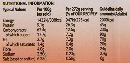 Schwartz Somerset Pork Mix 36g