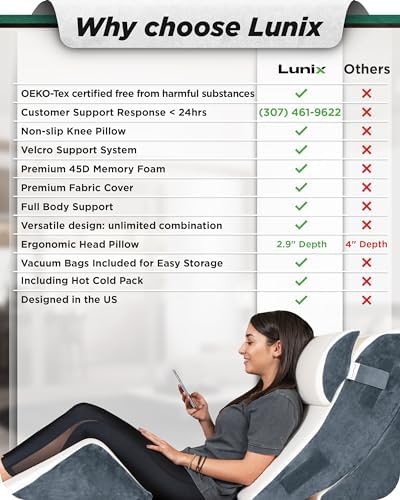 Lunix LX5 4-Piece Support for Shoulder & Upper Body Rest, Orthopedic Bed Wedge Pillow Set, Elevated Memory Foam for Post-Op Recovery & Sleep Comfort, Arctic Navy