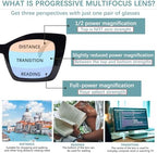 Progressive Multifocus Reading Glasses for Women Blue Light Blocking, Outdoor Photochromic Multifocal Sunglasses