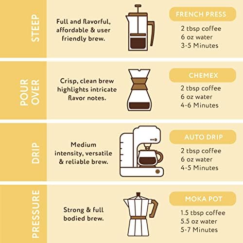 Paramount Roasters, Sugar Cookie Ground Coffee, 1-12oz bag (Paramount Coffee Company)