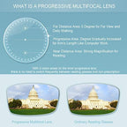 Vintage Round Progressive Multifocal Presbyopic Glasses, Photochromic Gray Sunglasses for Men Women Readers (Floral,+0.00/+1.00 Magnification)