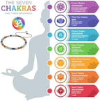 Chakra Bracelets for Women, Healing Crystals Stones Bracelet, 7 Chakras Spiritual Crystal Bracelet Bangle, Yoga Meditation Relax for Womens Anxiety, Stress Relief Gifts For Women