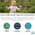 Gerber Unisex Baby Boys Girls Birdseye Prefold Cloth Diapers Multipack White 3-Ply 10 Pack