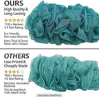 Back Scrubber for Shower, Loofah Long Handle Bath Body Brush, Soft Nylon Mesh Sponge On a Stick for Shower Men Women Kids Elderly, Exfoliating Scrub Cleaning Luffa for All Kinds of Skin(Blue)