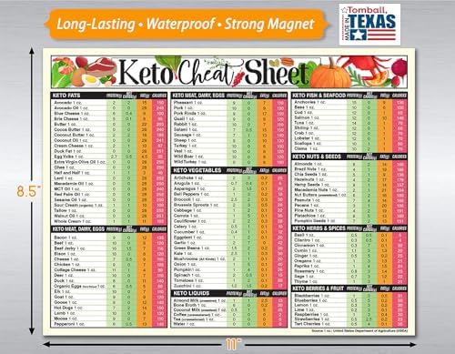 Magnetic 8.5x11 Keto Cheat Sheet – Super Strong Fridge Magnet with Low Carb Food List, Diet Chart & Meal Planning Guide – Ketogenic Prep Tool for Kitchen & Pantry – Weight Loss Nutrition Reference