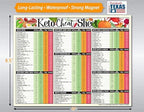 Magnetic 8.5x11 Keto Cheat Sheet – Super Strong Fridge Magnet with Low Carb Food List, Diet Chart & Meal Planning Guide – Ketogenic Prep Tool for Kitchen & Pantry – Weight Loss Nutrition Reference