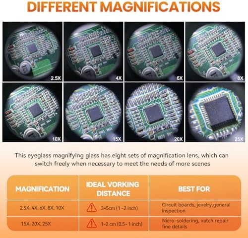 mlogiroa Head Mount Magnifying Glass with LED Light, Jewelers Loupe Magnifier with 8 Interchangeable Lens 2.5X/4X/6X/8X/10X/15X/ 20X/25X for Close Work/Electronics/Eyelash/Crafts/Jewelry/Repair