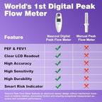 Digital Peak Flow Meter,Home Medical with Tracking Software Manually Recording-Accurate & Reliable Spirometer for Asthma Adult Kids