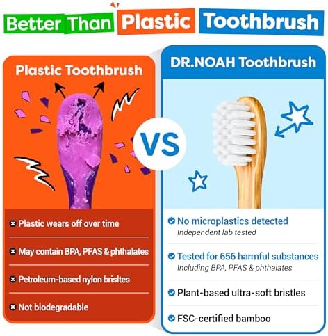 Dr. Noah Microplastic-Free Bamboo Baby Toothbrush | Dentist Designed | 656 Substances Safety Tested | BPA, PFAS & Phthalate Free | 6-Pack | Soft Bristles | Infant to Toddler, 6-12 Months, Age 2-4 Kids